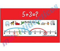 Panel matematico